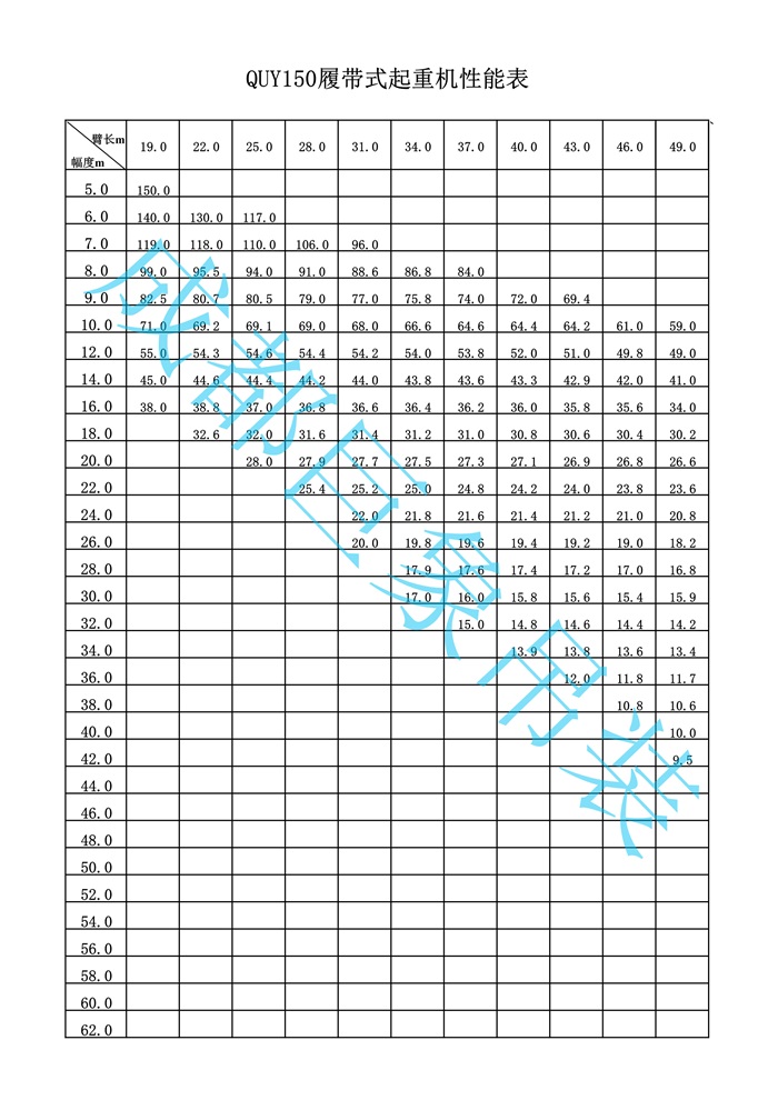 QUY150履帶起重機(jī)性能表_1.jpg