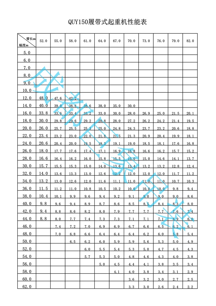 QUY150履帶起重機(jī)性能表_2.jpg