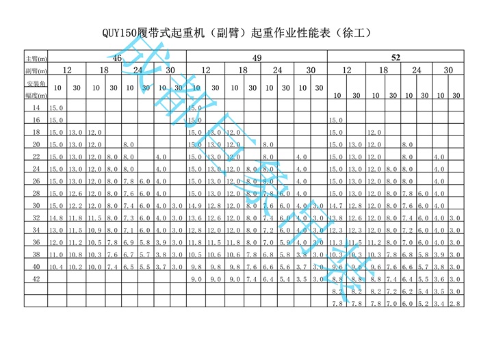 QUY150履帶起重機(jī)性能表_3.jpg
