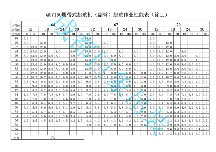 QUY150履帶起重機(jī)性能表_5.jpg